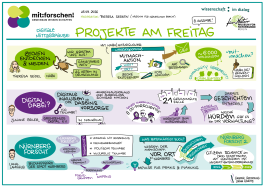 Illustration der digitalen Mittagspause, in der Projekte grafisch aufbereitet sind. 